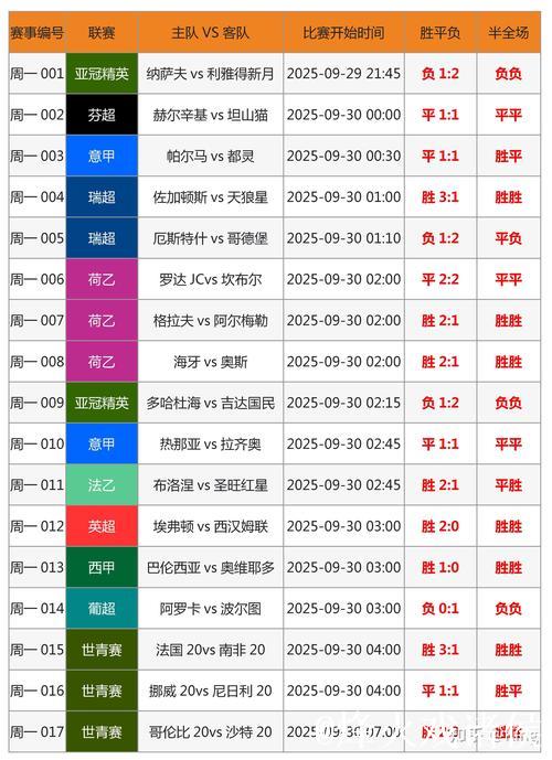 [小炮APP]专家童大师竞彩预测：国王或将打出小比分