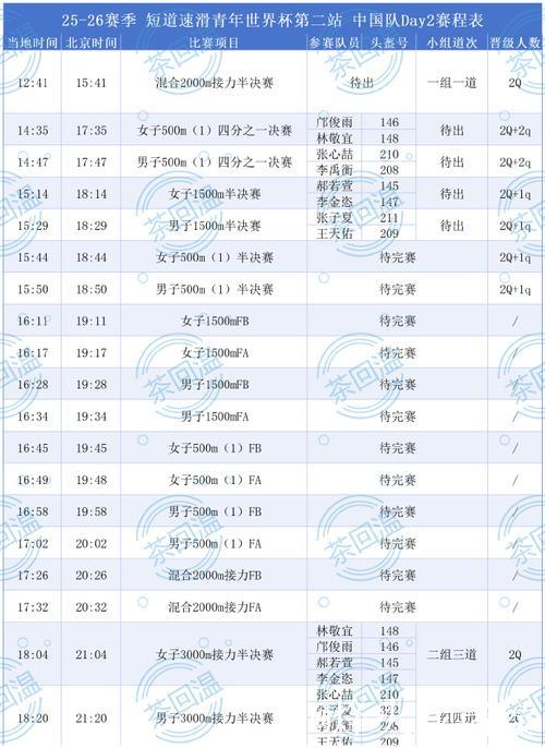 短道速滑世界杯第二站赛程公布 中国队全力冲击冬奥资格