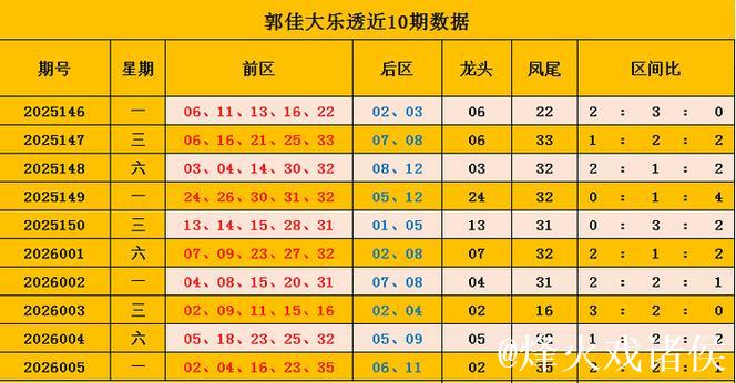 006期郭佳大乐透预测:龙头凤尾精准解析 006期郭佳大乐透预测:龙头凤尾精准解析