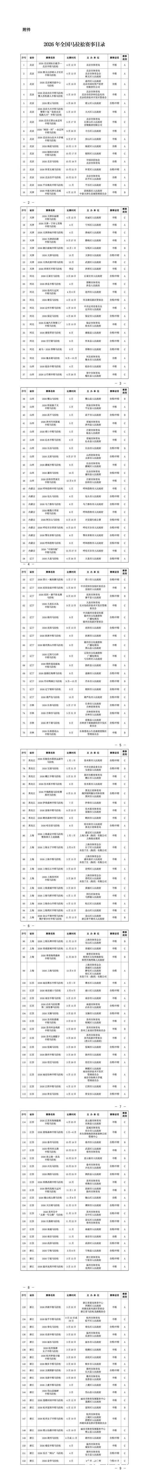 中国田协优化马拉松赛事管理 提升大众参赛名额 中国田协优化马拉松赛事管理 提升大众参赛名额