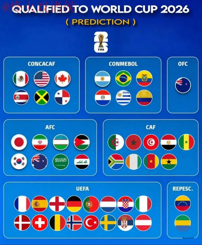 2026世界杯预测注册最新网址