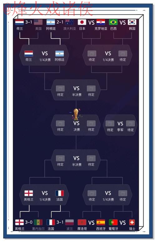 世界杯预测技巧热门