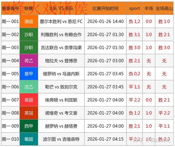 世界杯预测入口